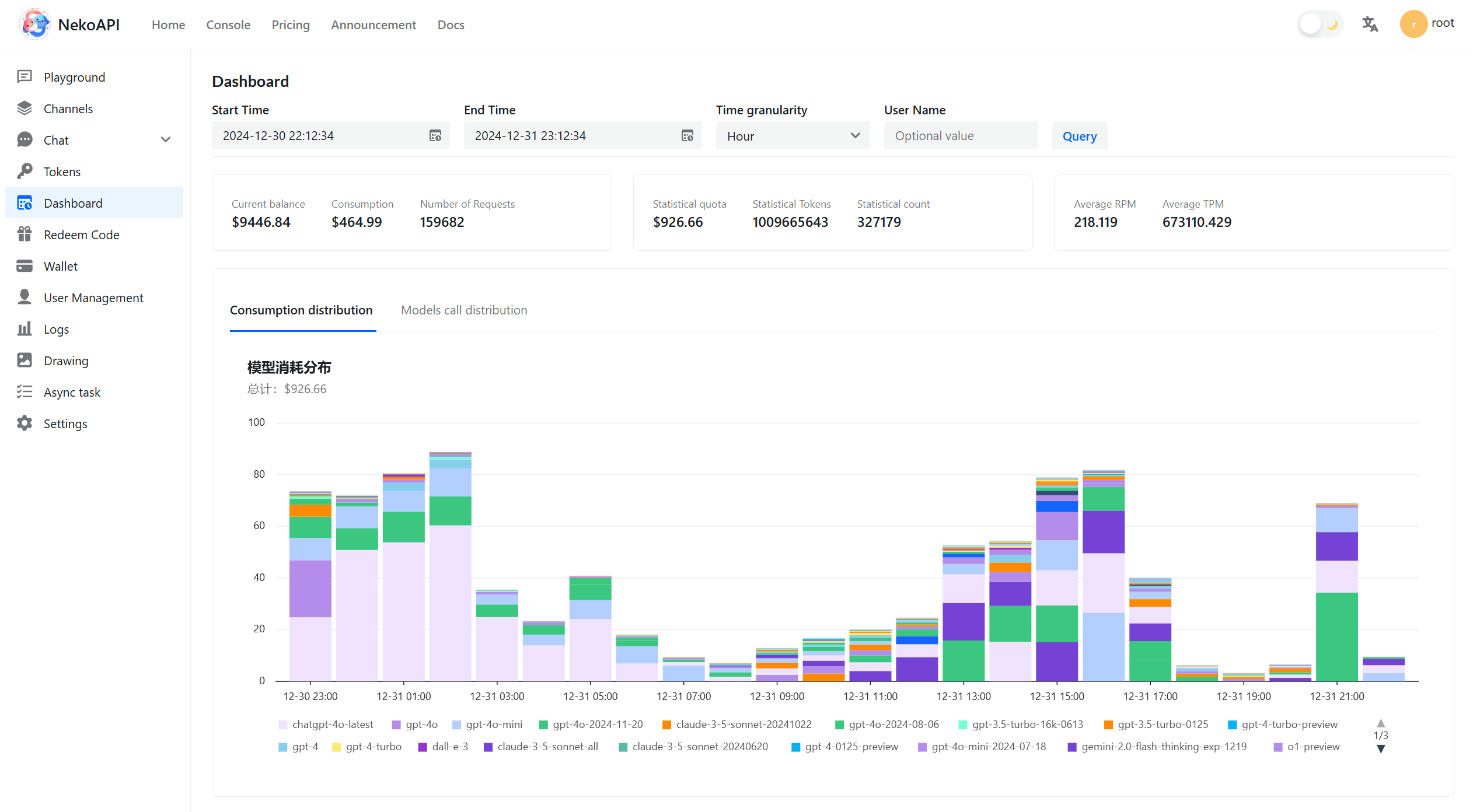 Dashboard Interface